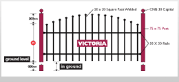 Victoria